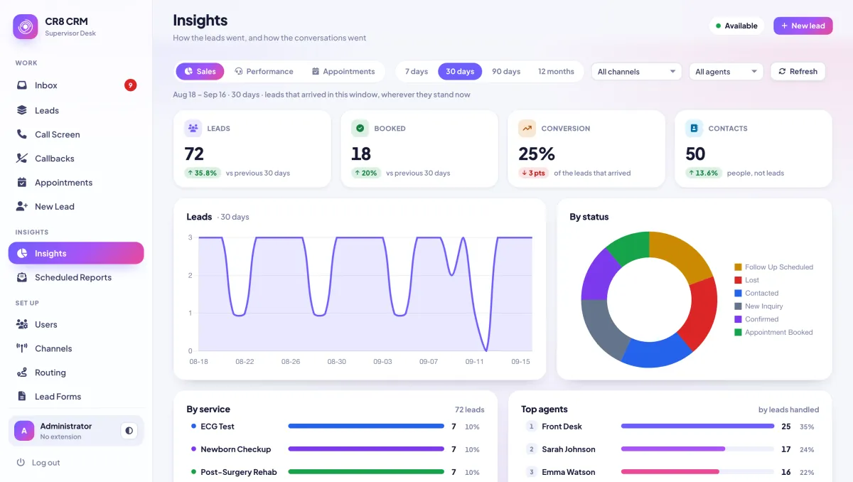 The Insights screen: leads, bookings, conversion and contacts over thirty days